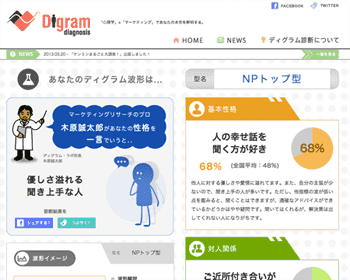 ディグラム診断サイトオープン記念キャンペーン Qzoo