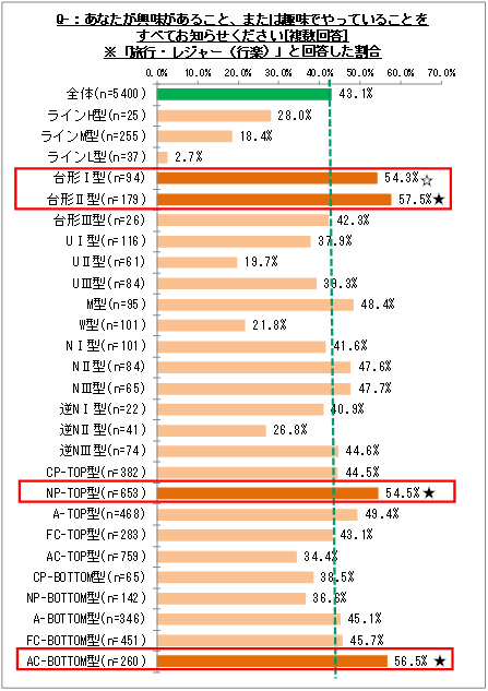アンケート結果1