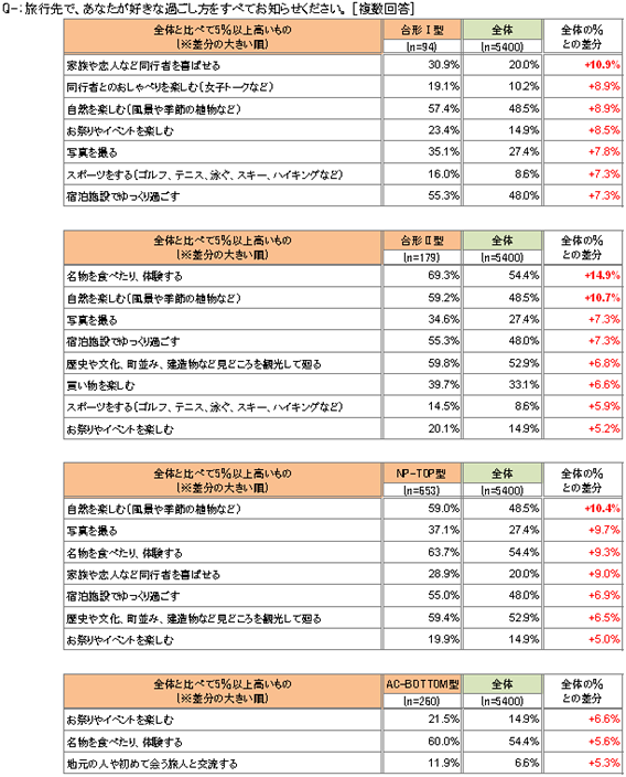 アンケート結果2